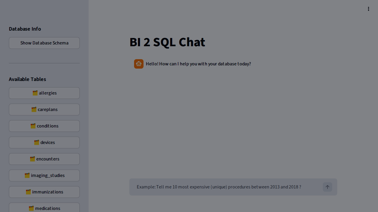 BI 2 SQL